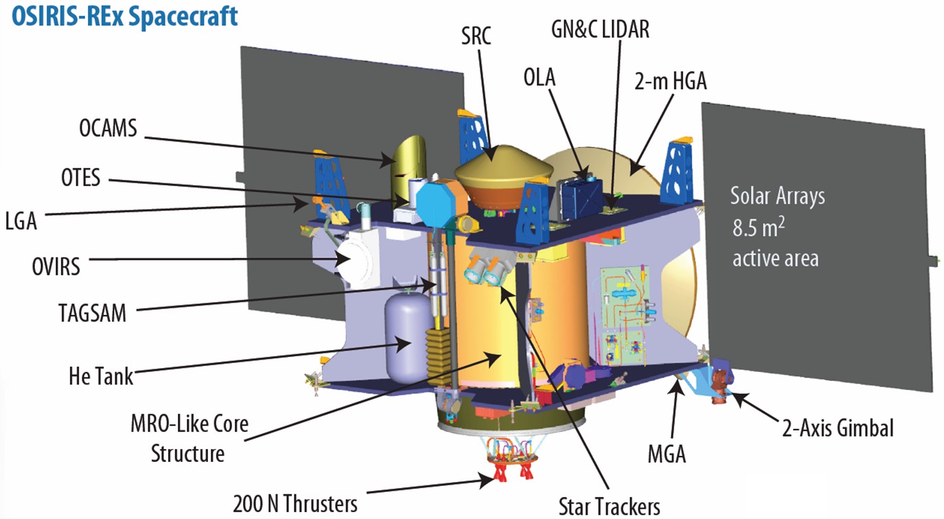 OSIRIS-REx-spacecraft